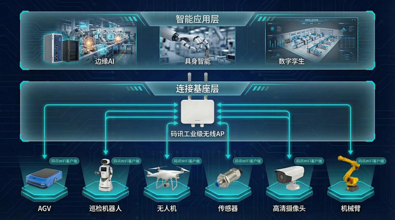 南京碼訊-工業(yè)無(wú)線連接基座